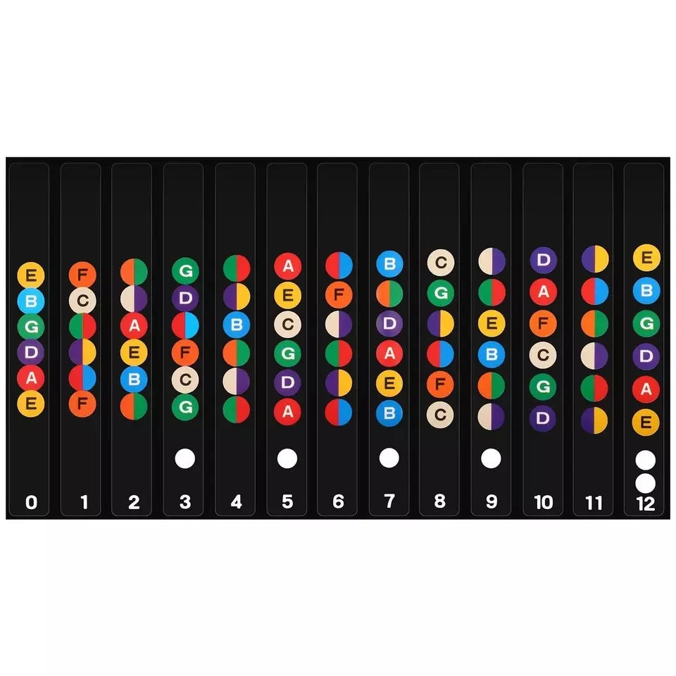 NAOMI Guitar Fretboard Notes Map Labels Sticker Fingerboard Fret Decals for 6 String Acoustic Electric Guitarra
